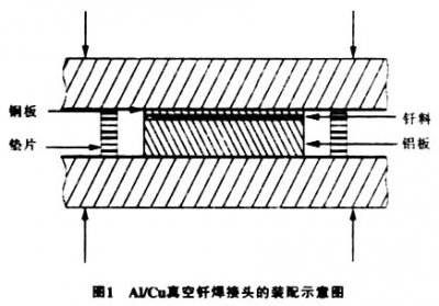真空釬焊爐釬焊鋁合金之類(lèi)，注意事項(xiàng)